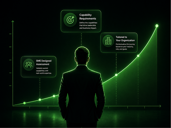 Capability AI growth