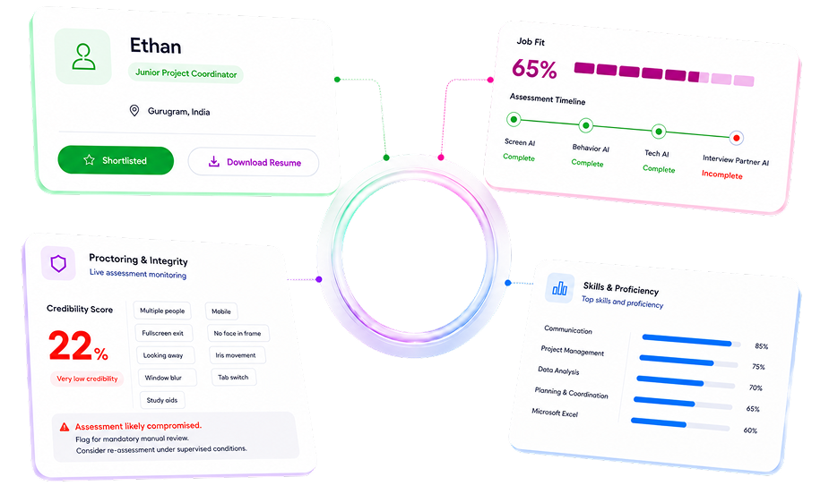 Hire assessment cards