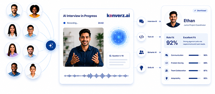 Konverz AI talent acquisition