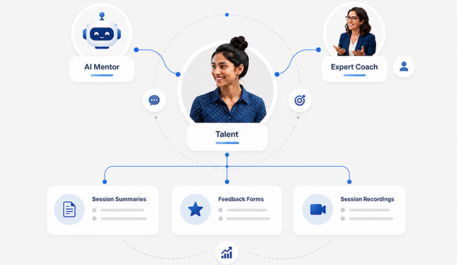 AI Coaching
