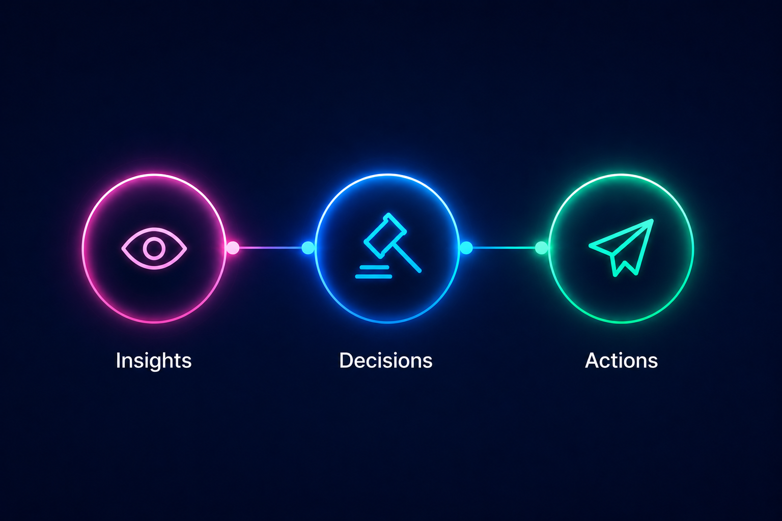 Accelerates HR Decision-Making
