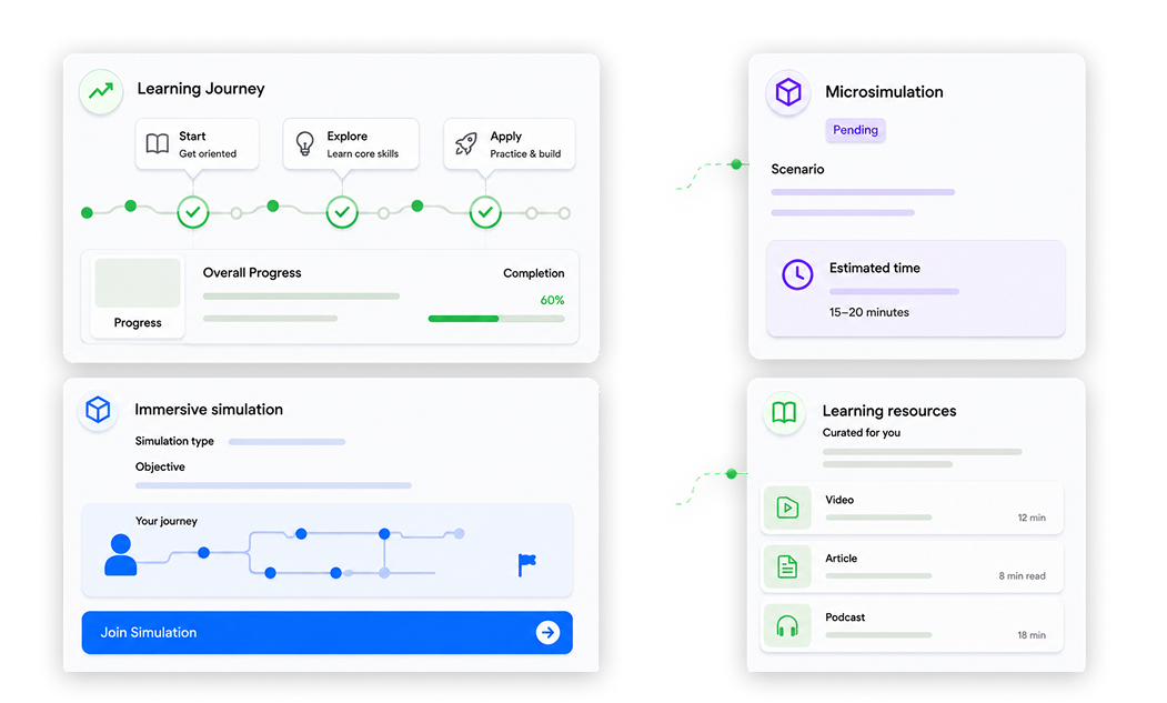 Learning journey dashboard