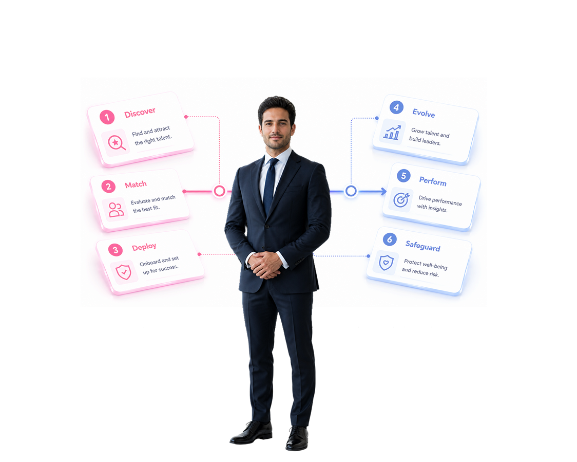 Nurture journey dashboard