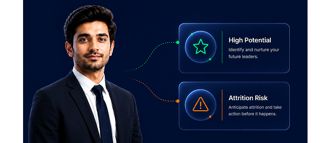 Predictive Talent Intelligence