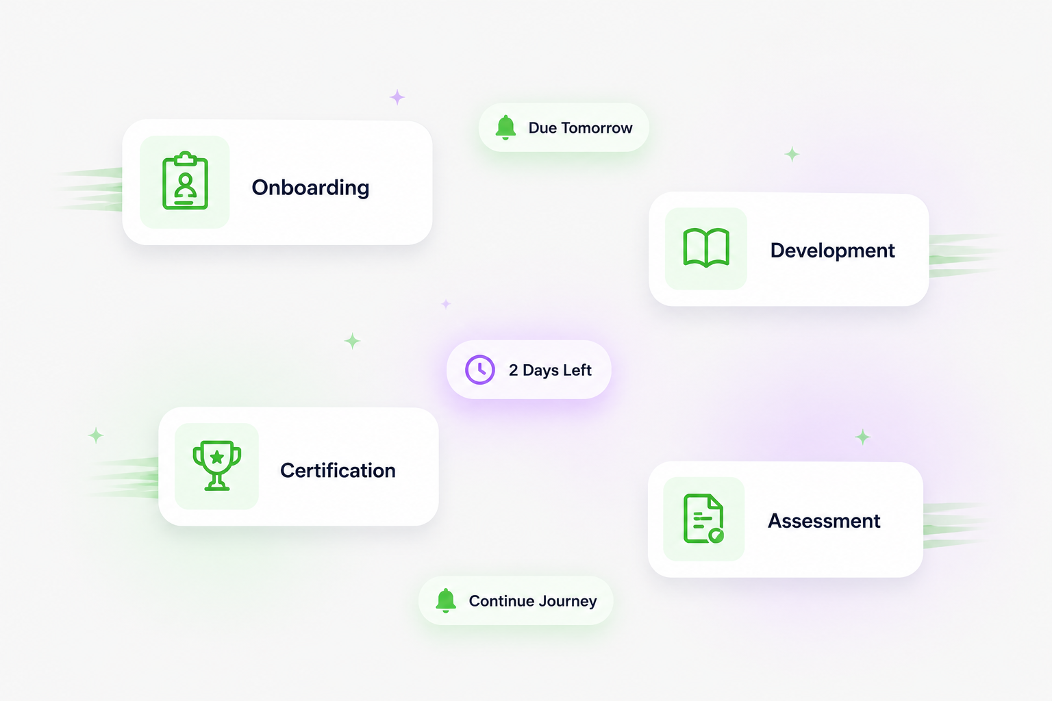 Smart Reminders & Engagement Automation