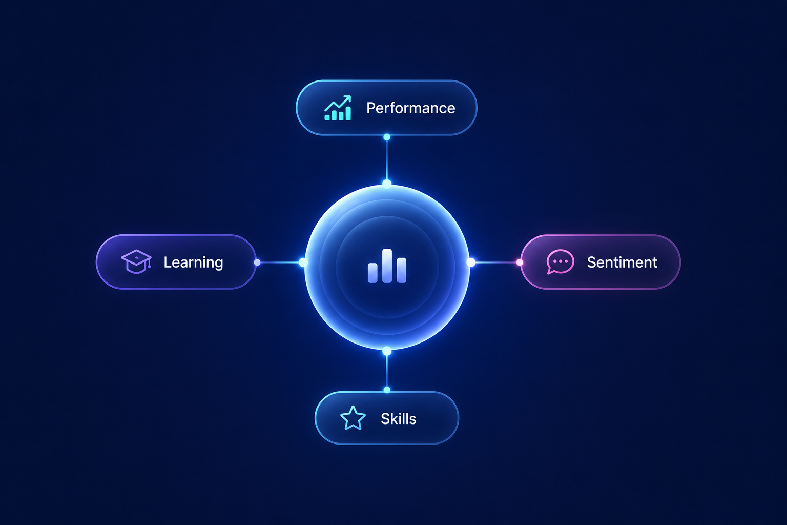 Unified Talent Signals